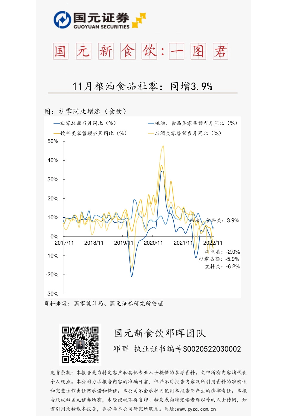 国元新食饮：一图君-11月粮油食品社零：同增3.9%