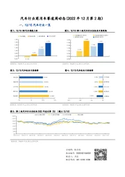 汽车行业商用车赛道周动态（2022年12月第2期）