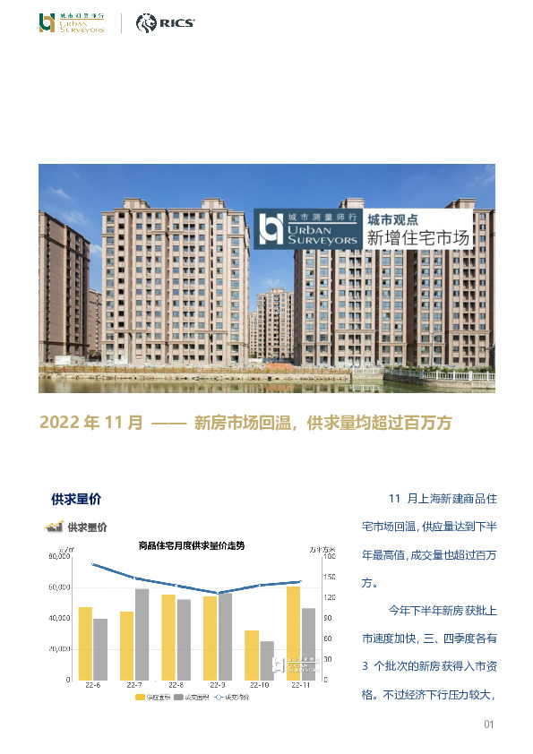 房地产2022年11月：新房市场回温，供求量均超过百万方