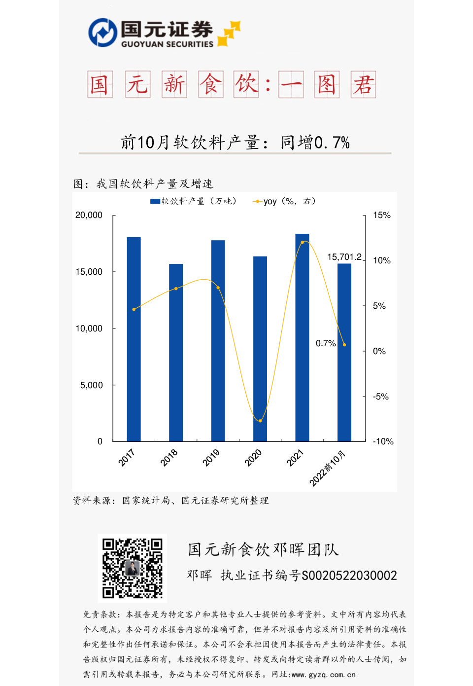国元新食饮：一图君-前10月软饮料产量：同增0.7%