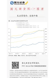 国元新食饮：一图君-乳品零售价：近期平稳
