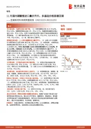 金属新材料高频数据周报：11月国内碳酸锂进口量价齐升，多晶硅价格显著回调