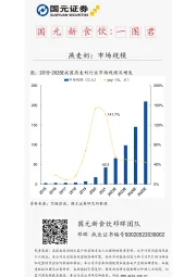 国元新食饮：一图君-燕麦奶：市场规模