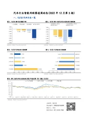 汽车行业智能网联赛道周动态（2022年12月第3期）