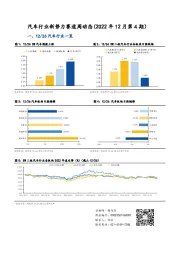 汽车行业新势力赛道周动态（2022年12月第4期）