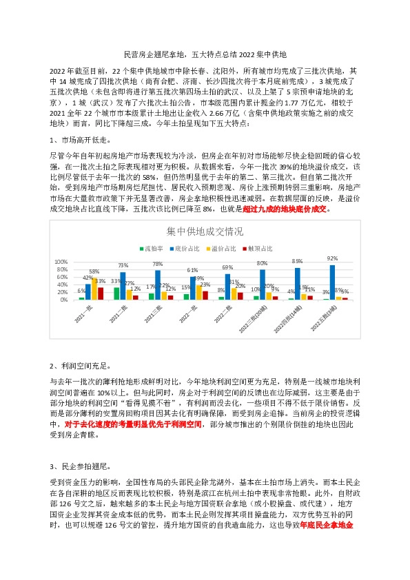 房地产行业：民营房企翘尾拿地，五大特点总结2022集中供地