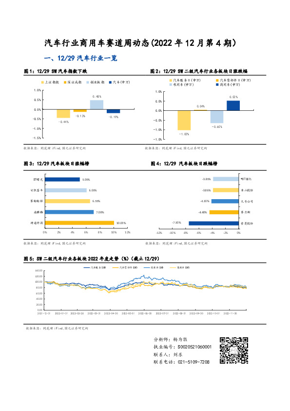 汽车行业商用车赛道周动态（2022年12月第4期）