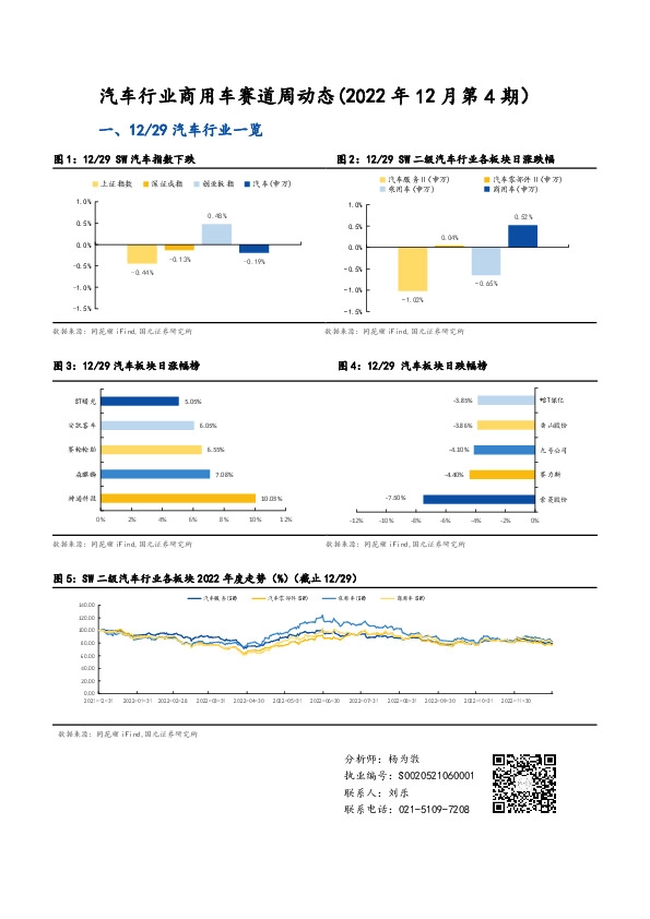 汽车行业商用车赛道周动态（2022年12月第4期）