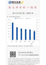 国元新食饮：一图君-前11月白酒产量：同降4.7%