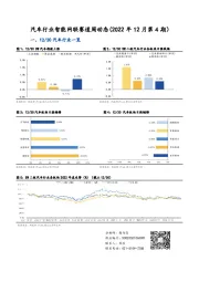 汽车行业智能网联赛道周动态（2022年12月第4期）