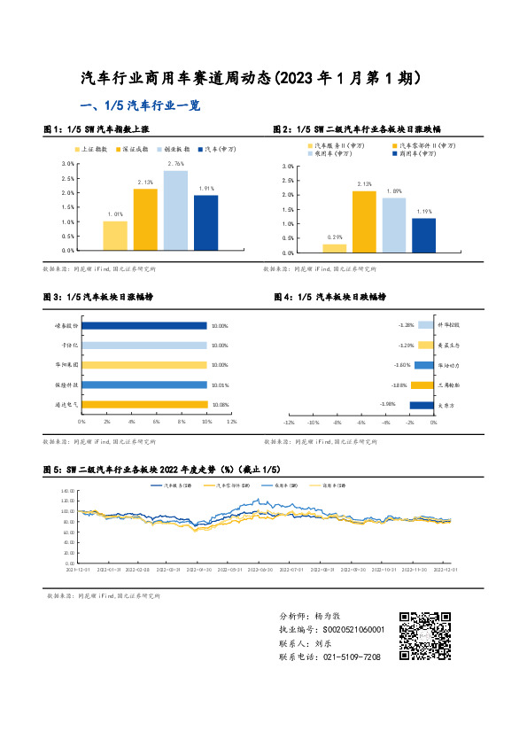 汽车行业商用车赛道周动态（2023年1月第1期）