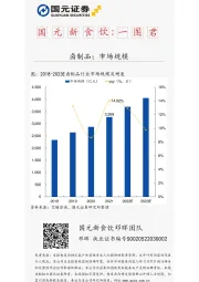 国元新食饮：一图君-卤制品：市场规模