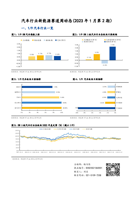 汽车行业新能源赛道周动态（2023年1月第2期）