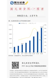 国元新食饮：一图君：预制菜行业：大有可为