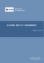 化工行业周报:美国22年11月进口轮胎数据出炉