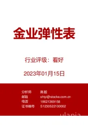 有色金属行业：金业弹性表