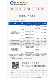 国元新食饮：一图君-低度酒：新品迭出