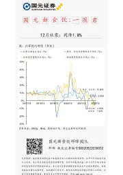 国元新食饮：一图君-12月社零：同降1.8%