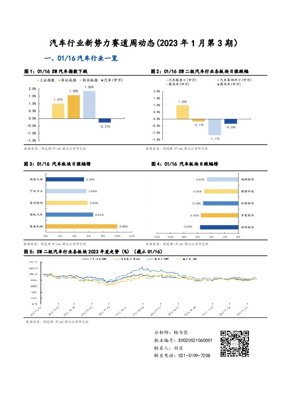 汽车行业新势力赛道周动态（2023年1月第3期）