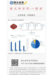 国元新食饮：一图君：正味集团：新股概况