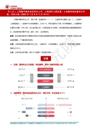 早八点：上周楼市整体成交环比上升，三线城市上涨显著；土地整体供应量环比回落，均价上扬