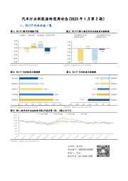 汽车行业新能源转型周动态（2023年1月第2期）