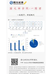 国元新食饮：一图君：一致魔芋：新股概况