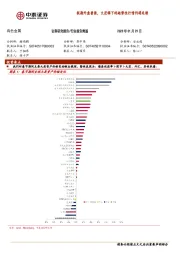 有色金属：假期外盘普涨，大逻辑下的趋势性行情仍将延续