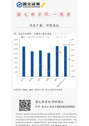 国元新食饮：一图君：肉类产量：回到高位