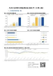 汽车行业新势力赛道周动态（2023年1月第4期）