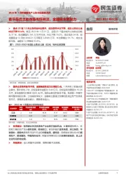 2023年1月中国房地产土地市场数据点评：春节前后土地市场传统转淡，金融端主要发力