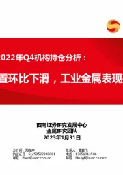 有色金属行业2022年Q4机构持仓分析：行业配置环比下滑，工业金属表现亮眼