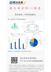 国元新食饮：一图君-菊乐股份：申报新股概况