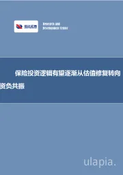 保险专题研究报告：保险投资逻辑有望逐渐从估值修复转向资负共振