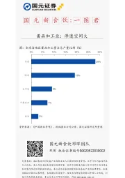 国元新食饮：一图君-蛋品加工业，渗透空间大