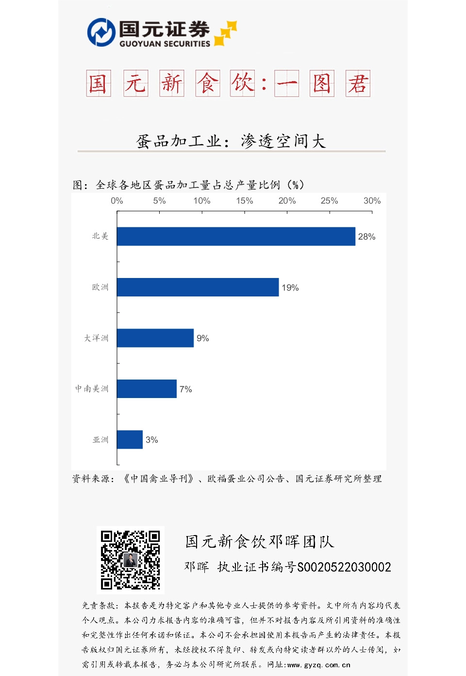 国元新食饮：一图君-蛋品加工业，渗透空间大