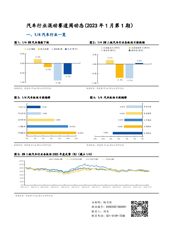 汽车行业混动赛道周动态（2023年1月第1期）