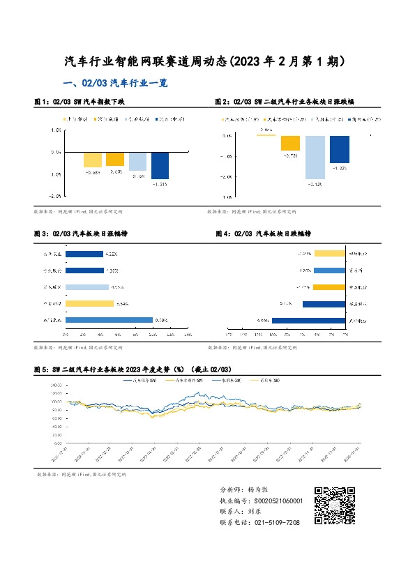 汽车行业智能网联赛道周动态（2023年2月第1期）