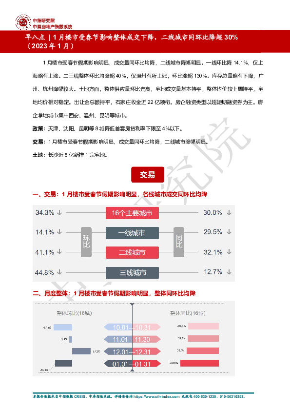 房地产行业：早八点|1月楼市受春节影响整体成交下降，二线城市同环比降超30%（2023年1月）