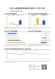 汽车行业新能源转型周动态（2023年2月第1期）