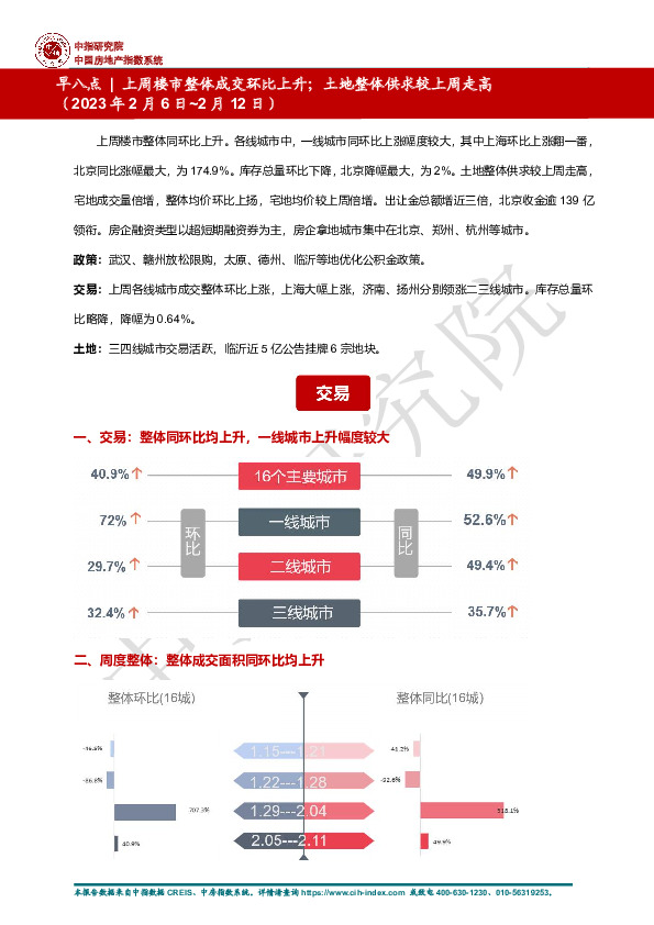 房地产行业：早八点|上周楼市整体成交环比上升；土地整体供求较上周走高