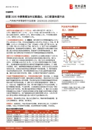 汽车和汽车零部件行业周报:欧盟2035年禁售燃油车议案通过,出口新篇有望开启