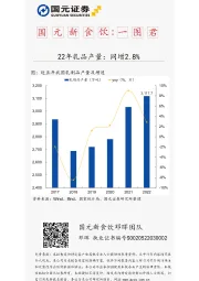 国元新食饮：一图君-22年乳品产量：同增2.8%