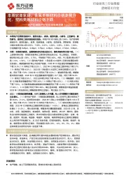 造纸轻工行业:地产后周期产业链数据每周速递-本周软体家具、金属类原材料价格走势分化,塑料类原材料价格下跌