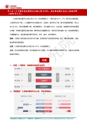 房地产：早八点|2月楼市成交量环比大幅上涨31.9%，房企拿地集中在长三角城市群（2023年2月）