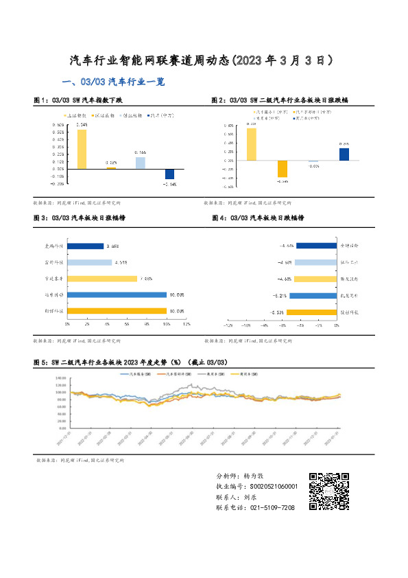 汽车行业智能网联赛道周动态
