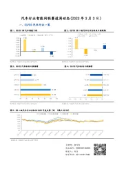 汽车行业智能网联赛道周动态