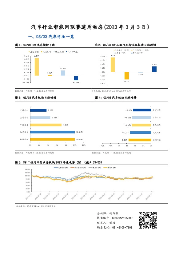 汽车行业智能网联赛道周动态