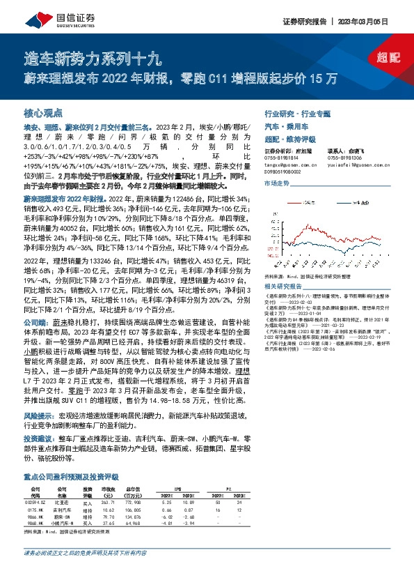造车新势力系列十九：蔚来理想发布2022年财报，零跑C11增程版起步价15万