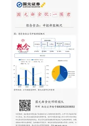 国元新食饮：一图君：想念食品：申报新股概况